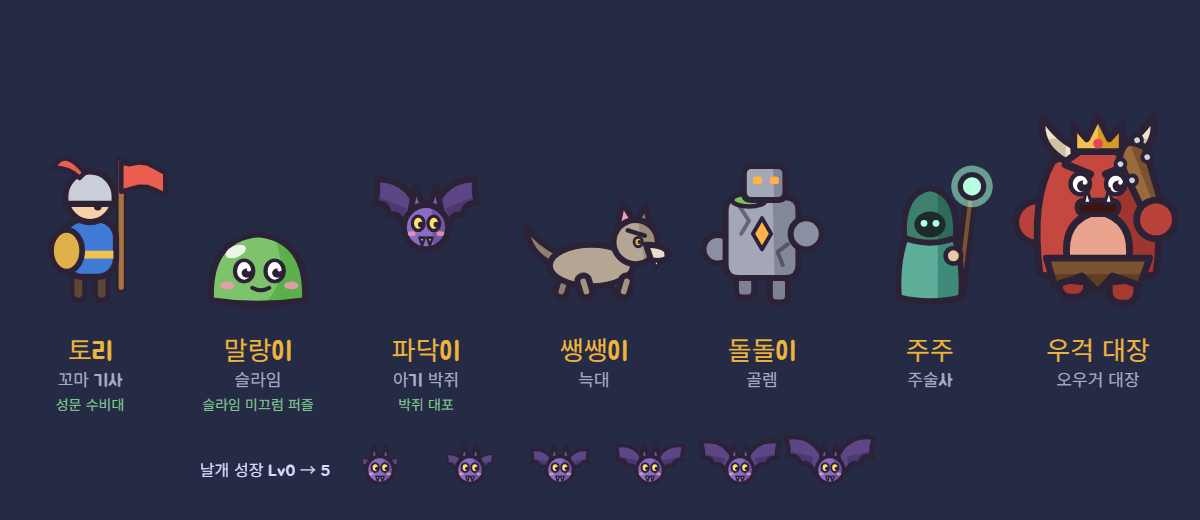 성문 수비대 시리즈 등장인물